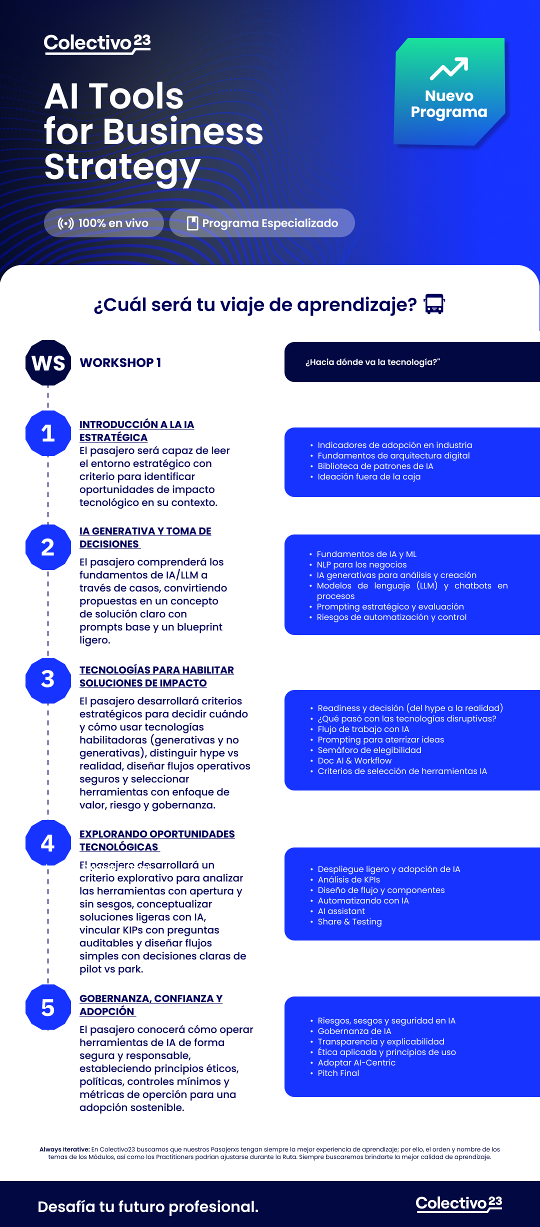 ai tools for business strategy