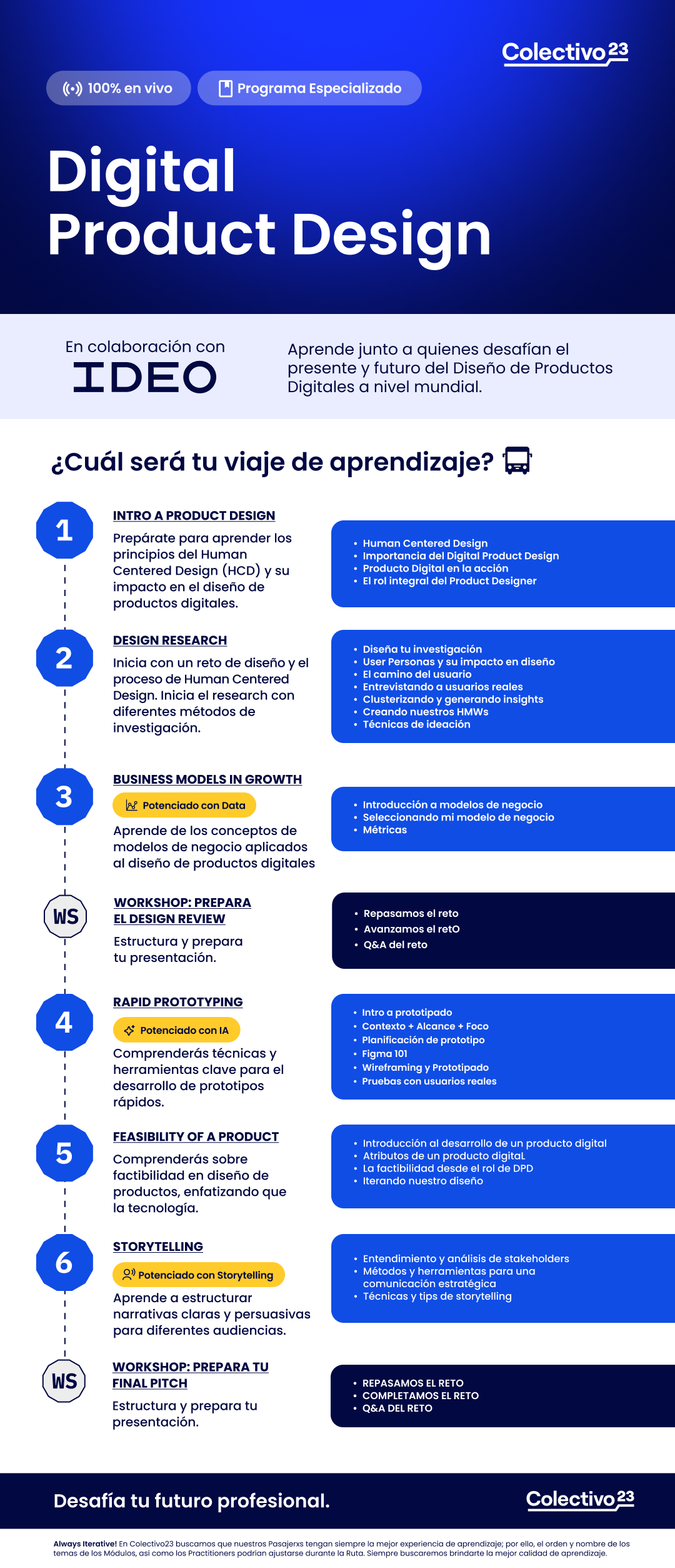 digital product design con ideo