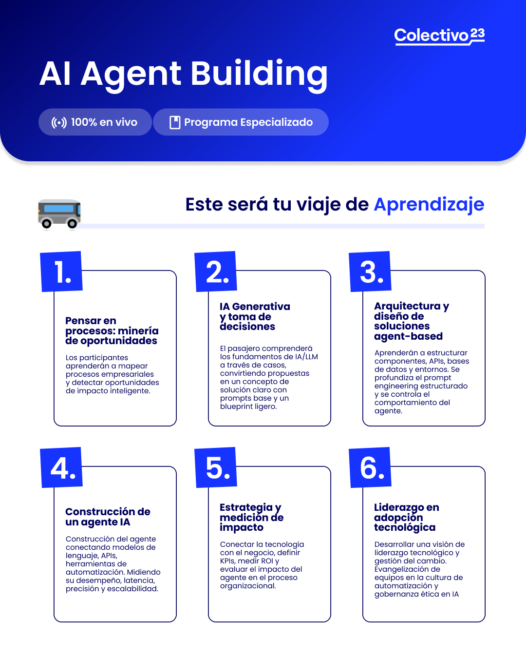 ai agent building