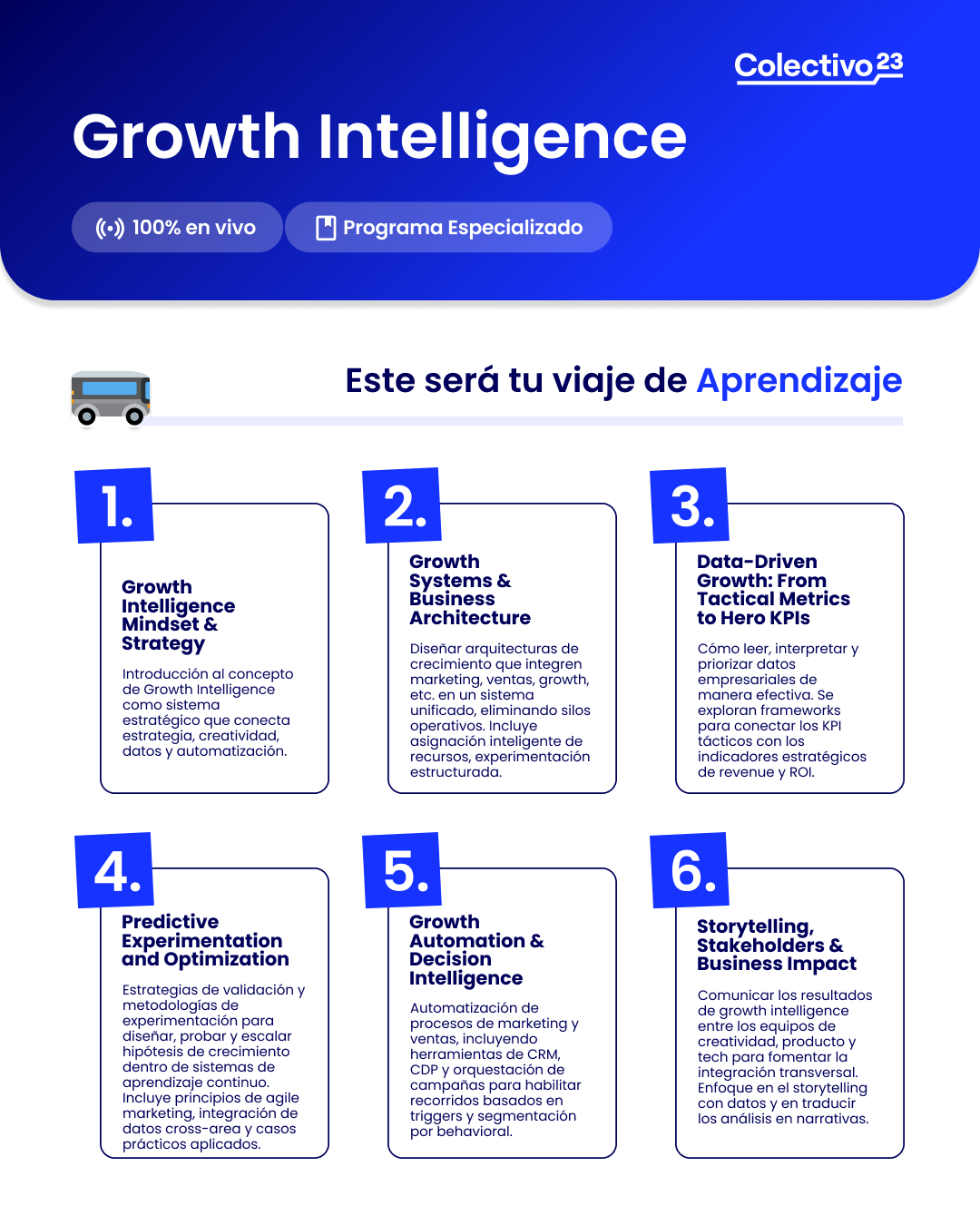 growth intelligence